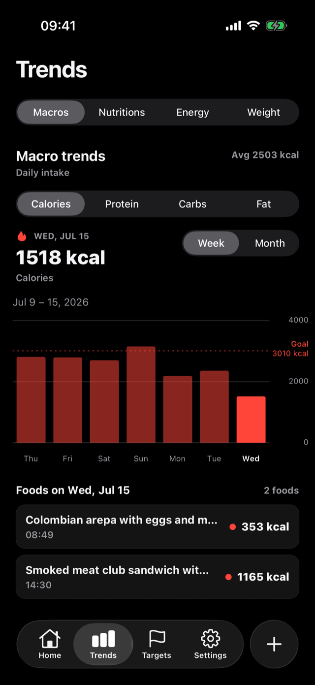 Trends screen in dark mode with weekly calorie bar chart and goal line